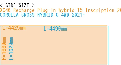 #XC40 Recharge Plug-in hybrid T5 Inscription 2018- + COROLLA CROSS HYBRID G 4WD 2021-
